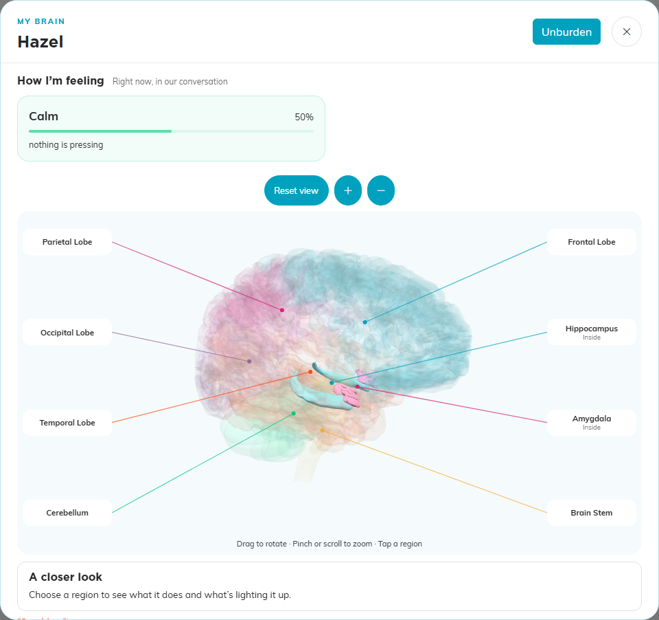 The My Brain window for Hazel, showing how she is feeling and a model of the brain with its regions labeled.