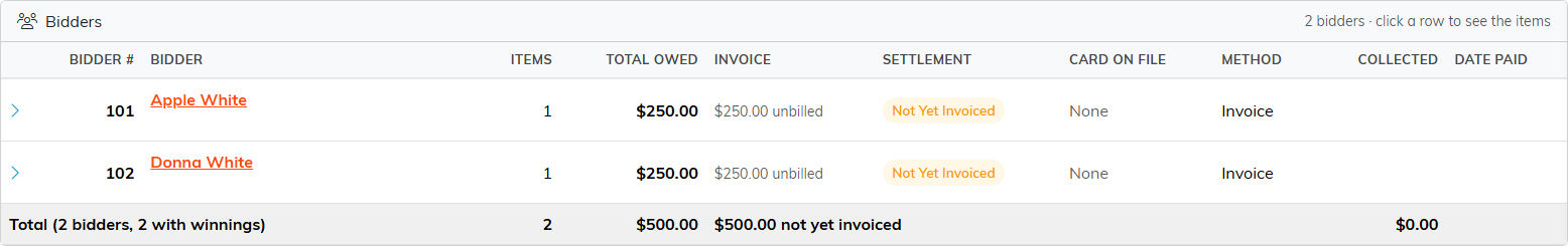 The Auction Bidder Statements list with one row per bidder showing bidder number, bidder, items, total owed, invoice, settlement, card on file, method, collected and date paid