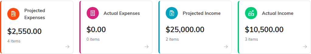 The projected expenses, actual expenses, projected income and actual income cards