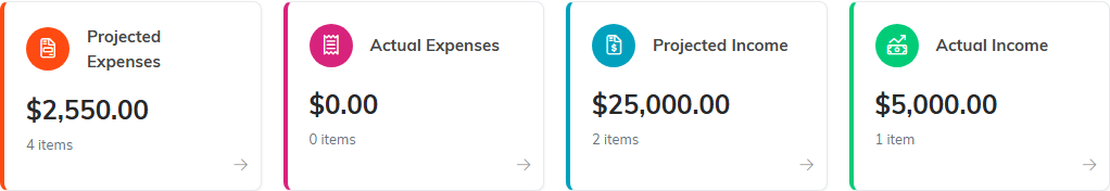 The projected expenses, actual expenses, projected income and actual income cards