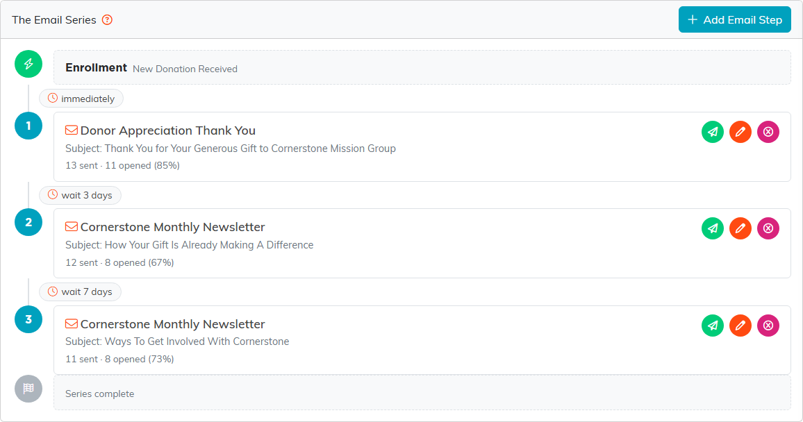 The Email Series showing the enrollment step, then three emails with wait 3 days and wait 7 days between them, and Series complete at the bottom