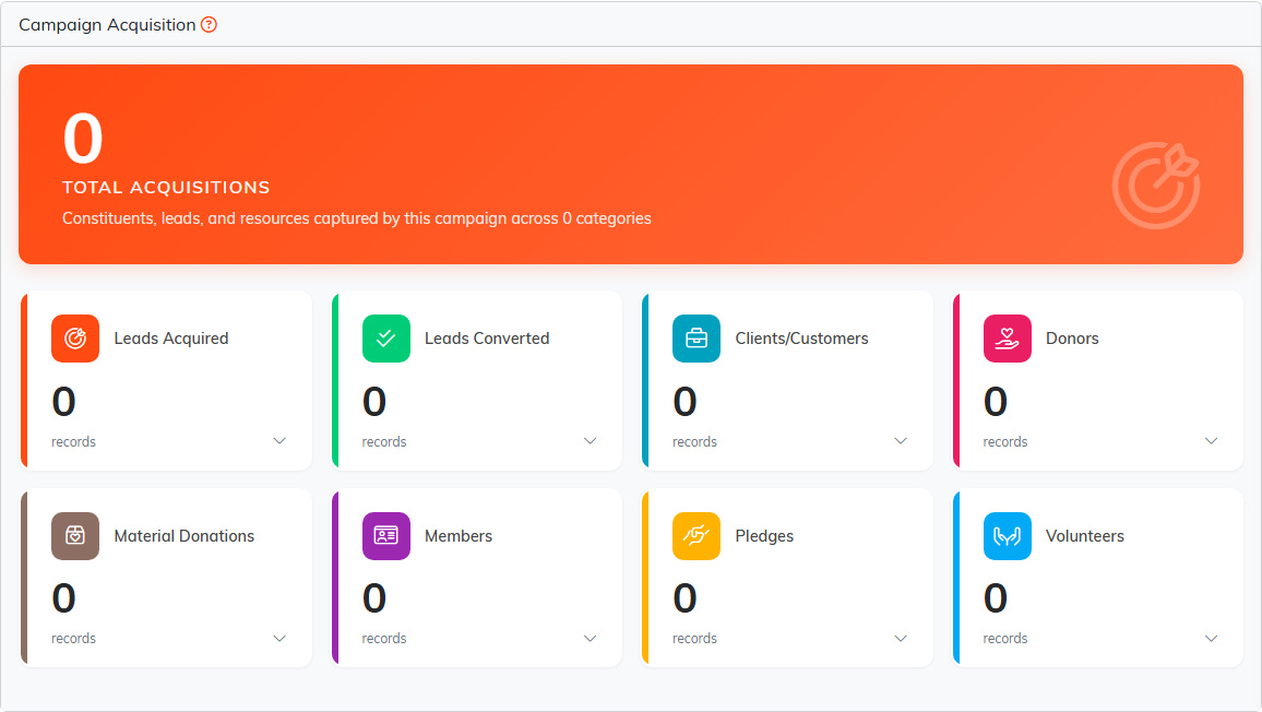 The Campaign Acquisition tab showing a total, a mix bar, and eight cards for leads acquired, leads converted, clients, donors, material donations, members, pledges and volunteers