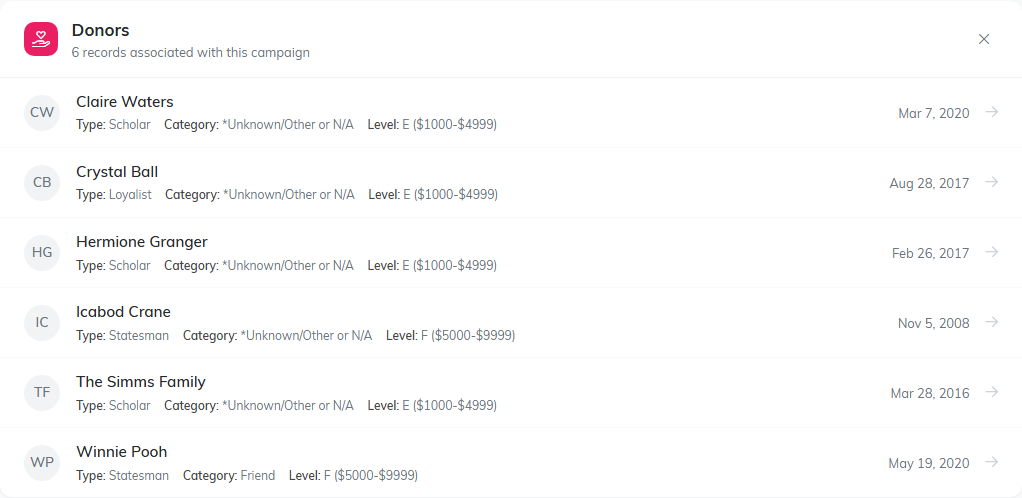 The Donors card opened, listing six donors with their type, category and level