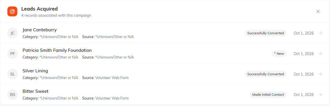 The Leads Acquired list for a campaign, four leads each with a status such as Successfully Converted, New, or Made Initial Contact