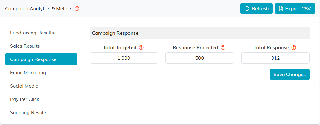 Campaign Response with 1,000 targeted, 500 projected and 312 responses