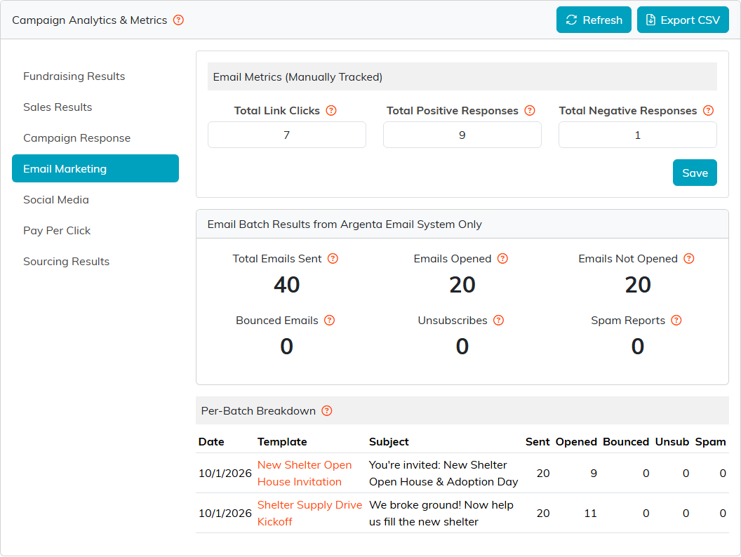 Email Marketing with the three hand-tracked figures, the batch totals and a breakdown of two batches