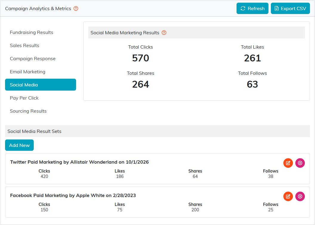 Social Media totals above two result sets, one for Twitter paid marketing and one for Facebook paid marketing