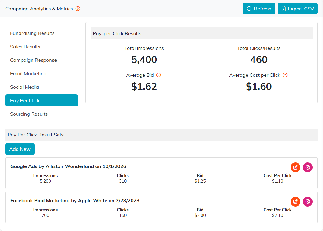 Pay Per Click totals above its result sets