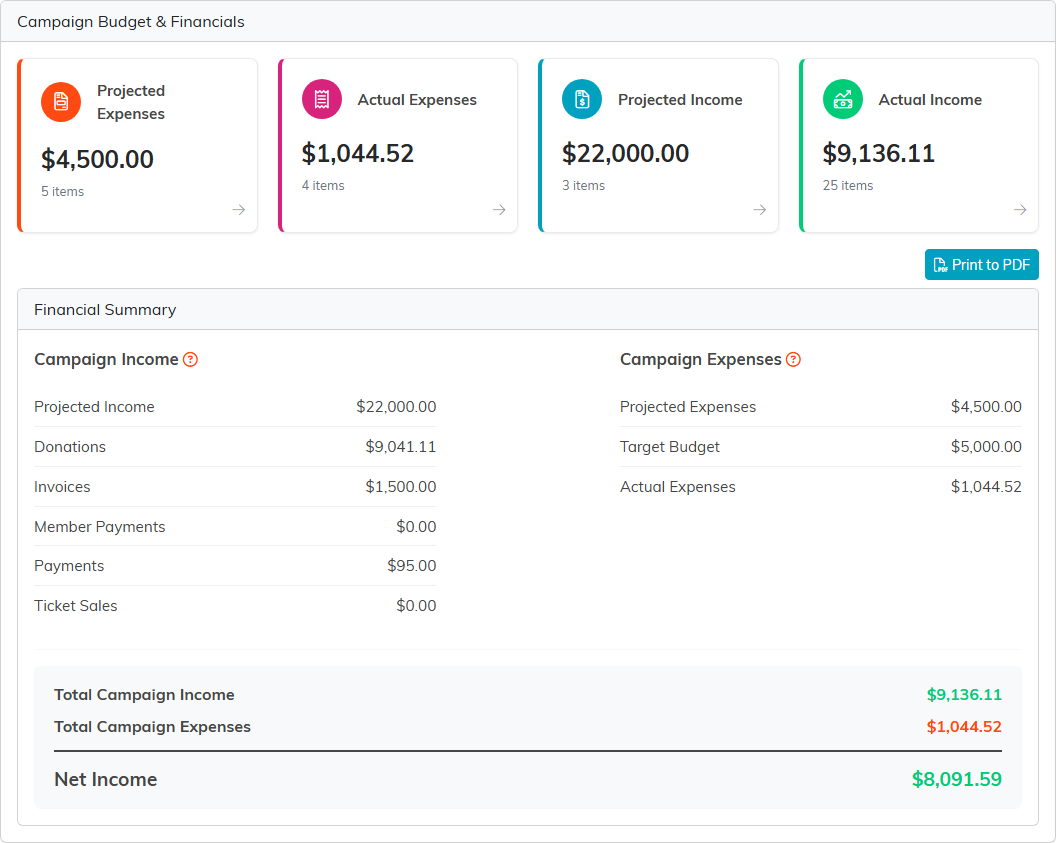 Budget and Financials with four cards and the Financial Summary showing income, expenses and net income