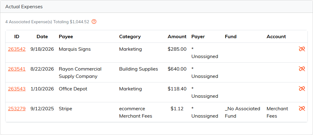 Actual Expenses listing four expenses coded to the campaign
