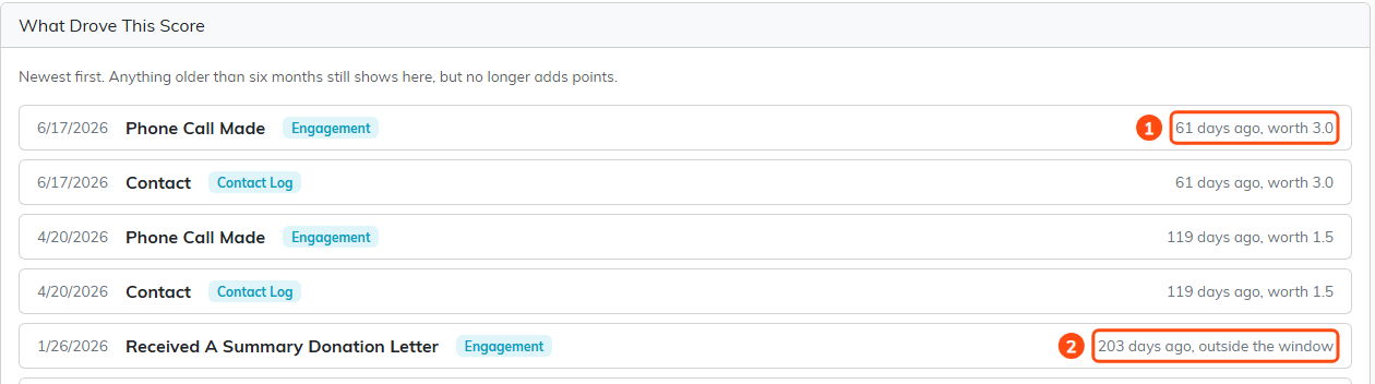 Recent activity worth points beside older activity labeled outside the window