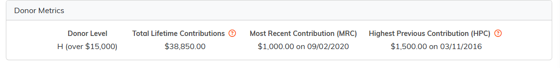 The Donor Metrics panel showing level, lifetime total and recent contributions