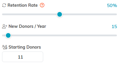 The retention rate, new donors per year and starting donors controls