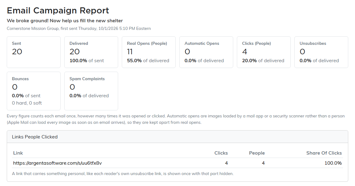 The shared Email Campaign Report as someone outside Argenta sees it: the subject, your organization's name, the headline figures and the links people clicked.