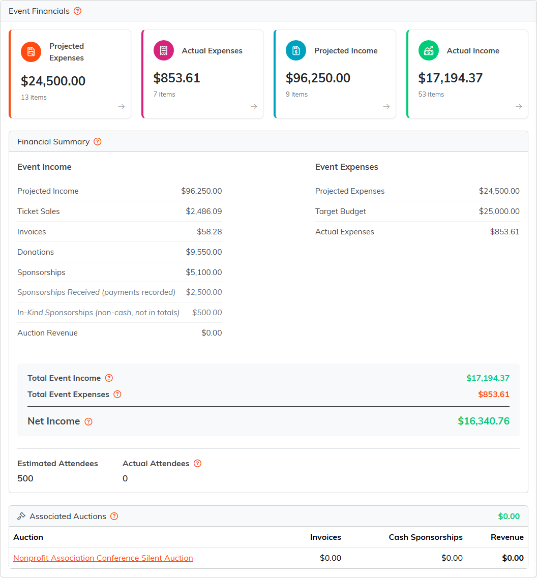 Event Financials with four cards and the Financial Summary showing event income with the Sponsorships Received line under Sponsorships, event expenses, net income, attendees and the associated auction