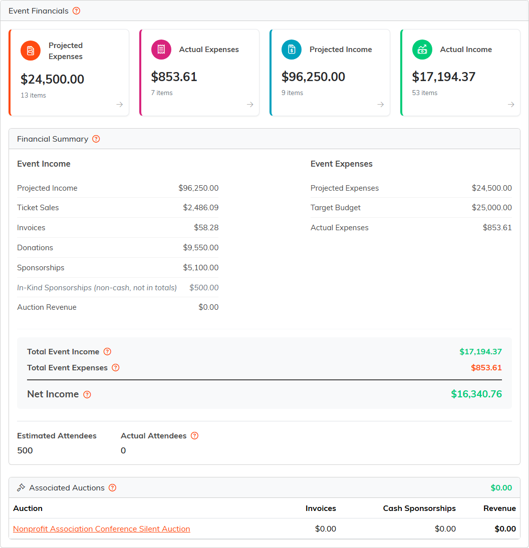 Event Financials with four cards and the Financial Summary showing event income, event expenses, net income, attendees and the associated auction
