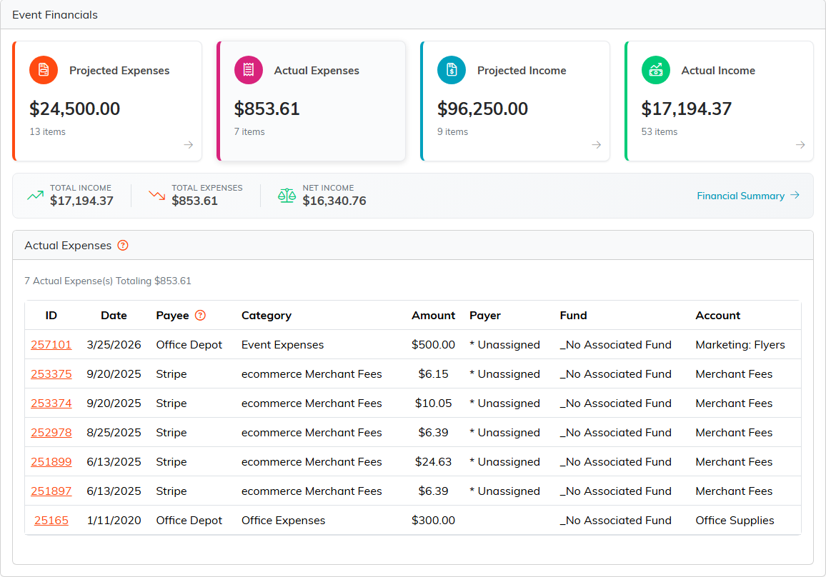 Actual Expenses listing the expenses recorded against the event