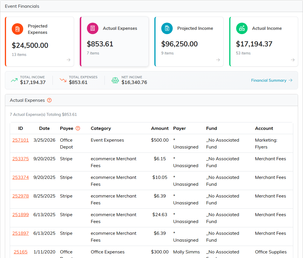 Actual Expenses listing the expenses recorded against the event
