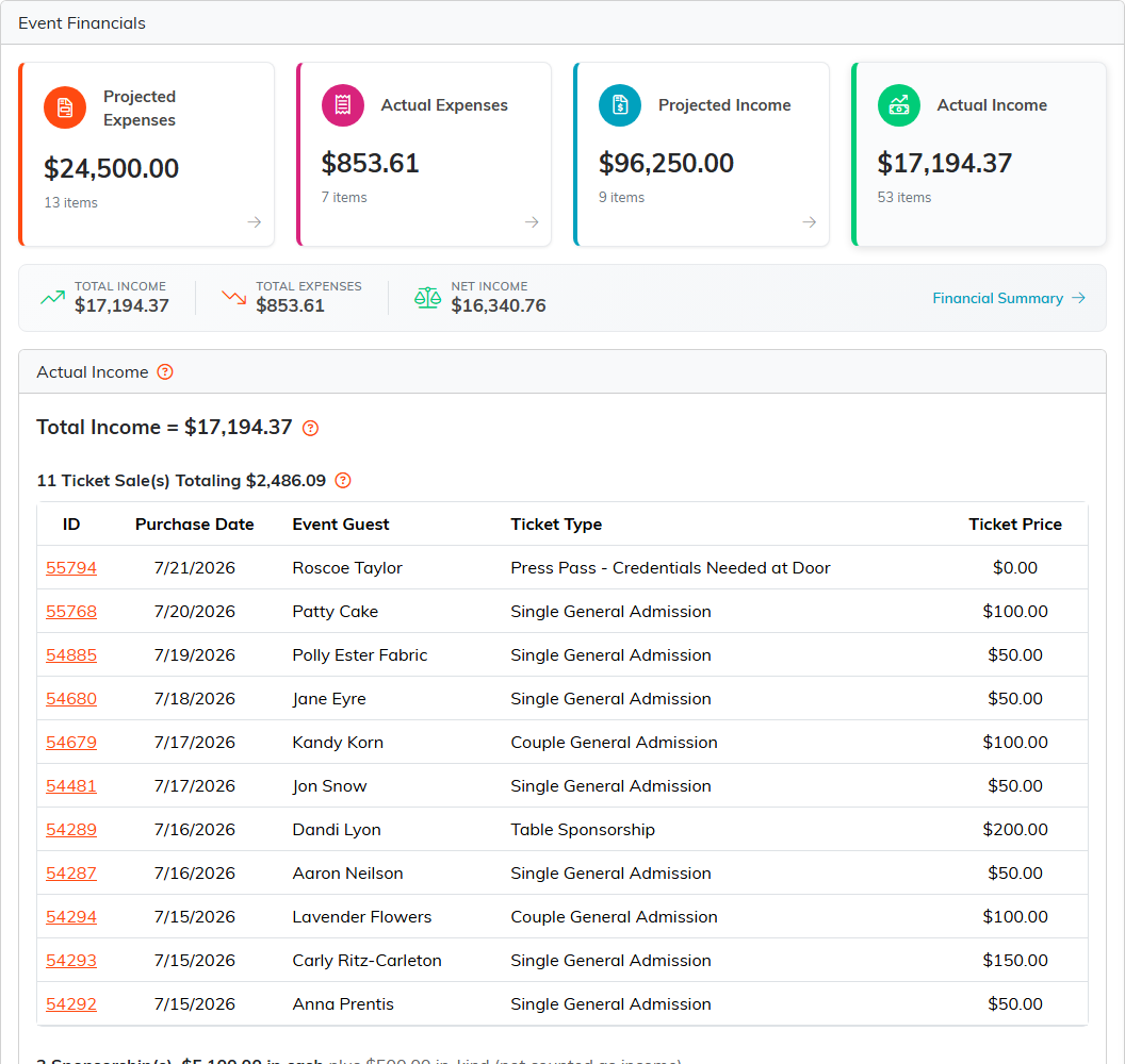 Actual Income with the total income and the event's ticket sales listed