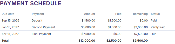 The Payment Schedule table with a Deposit marked Paid, a Second Payment marked Partly Paid, a Final Payment marked Due, and the totals row.