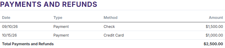 The Payments and Refunds table with two payments, one by check and one by credit card, and the Total Payments and Refunds row.