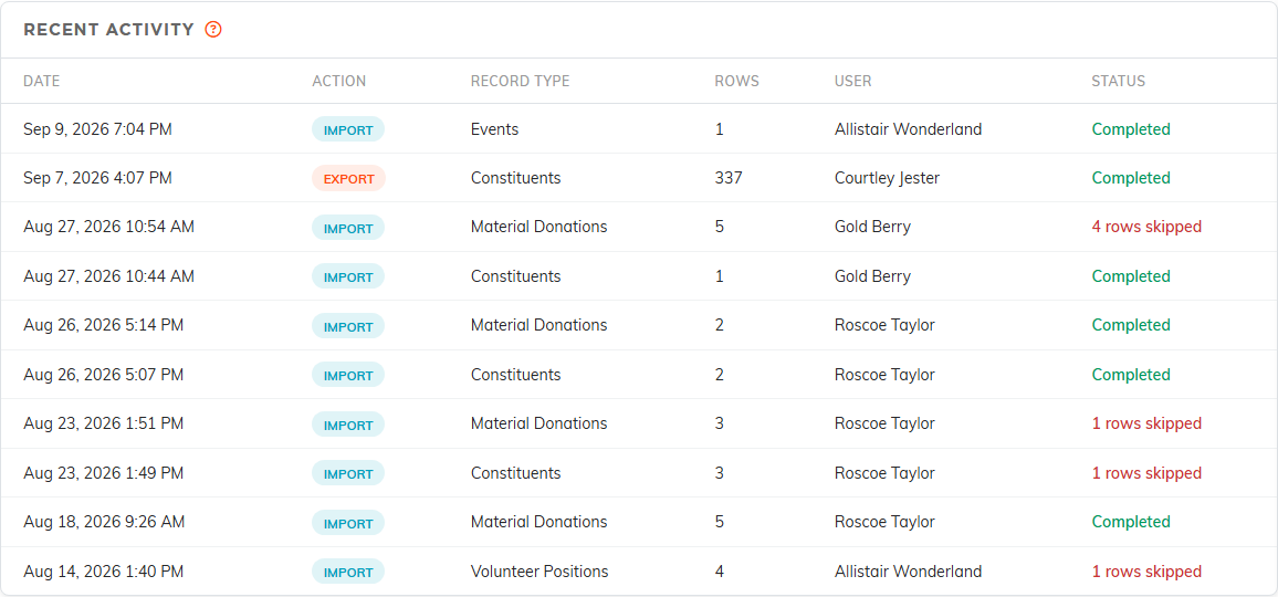 The Recent Activity table at the bottom of the hub, with columns for date, action, record type, rows, user and status