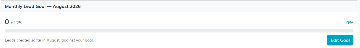 The Monthly Lead Goal card headed with the month and year, showing leads against the goal, a percentage, a progress bar and an Edit Goal button