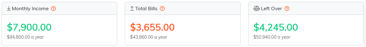 The Monthly Income, Total Bills and Left Over cards, each with a monthly and a yearly figure