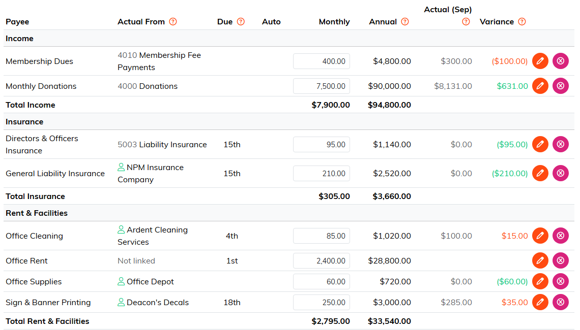 The Bills and Income table showing the Income, Insurance, and Rent and Facilities groups with Actual From, Due, Monthly, Annual, Actual and Variance columns