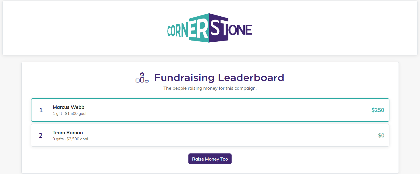 The public Fundraising Leaderboard for a campaign, ranking two supporters by amount raised, each row showing their position, the name on their page, their gift count and goal, and the total they have raised, with a Raise Money Too button underneath