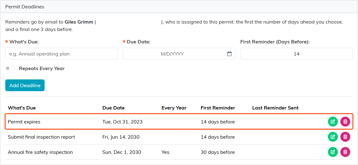 The Permit Deadlines list showing a Permit expires row outlined, a one-time inspection report deadline and a yearly fire safety inspection, each with its due date and first reminder