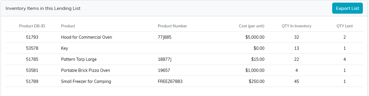 The Inventory Items in this Lending List table with product, cost, quantity in inventory and quantity lent