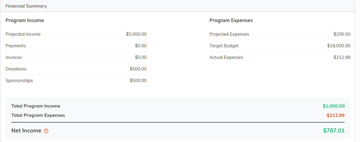 The Financial Summary showing Program Income and Program Expenses side by side, with Total Program Income, Total Program Expenses and Net Income