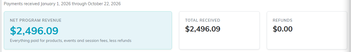 Net Program Revenue, Total Received and Refunds for the year to date