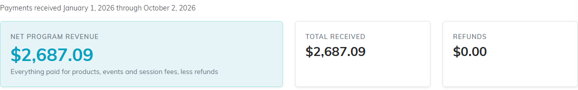 Net Program Revenue, Total Received and Refunds for the year to date
