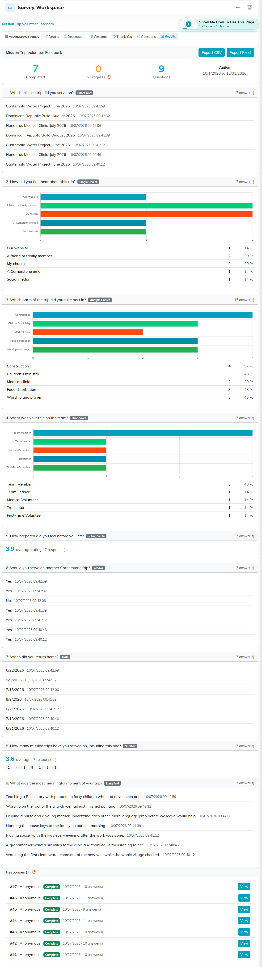 The Results tab with the summary figures, a card for each question and the list of responses