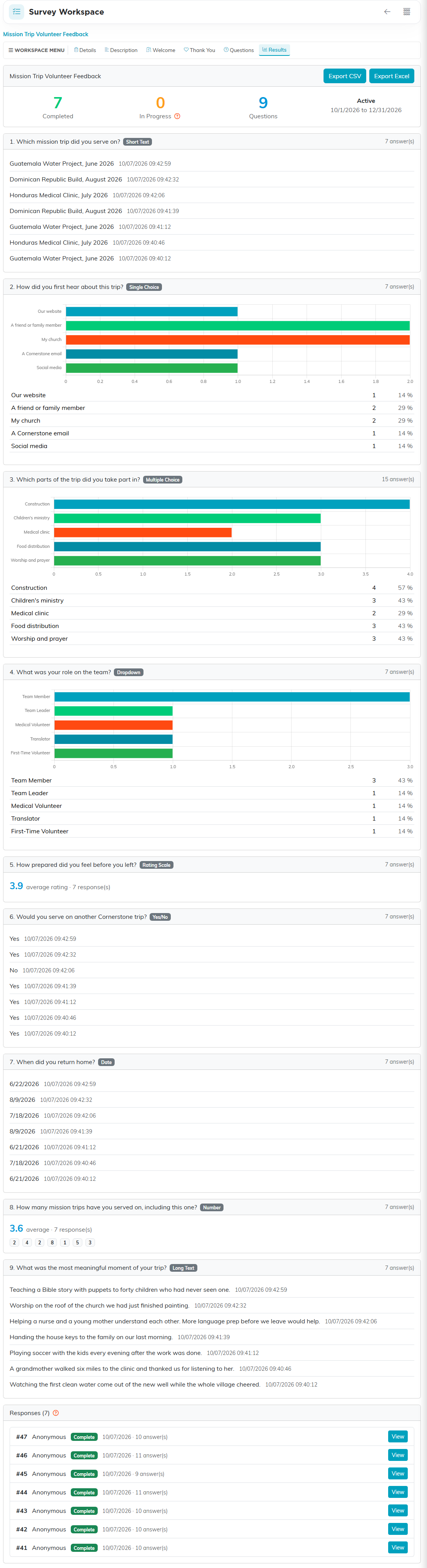 The Results tab with the summary figures, a card for each question and the list of responses