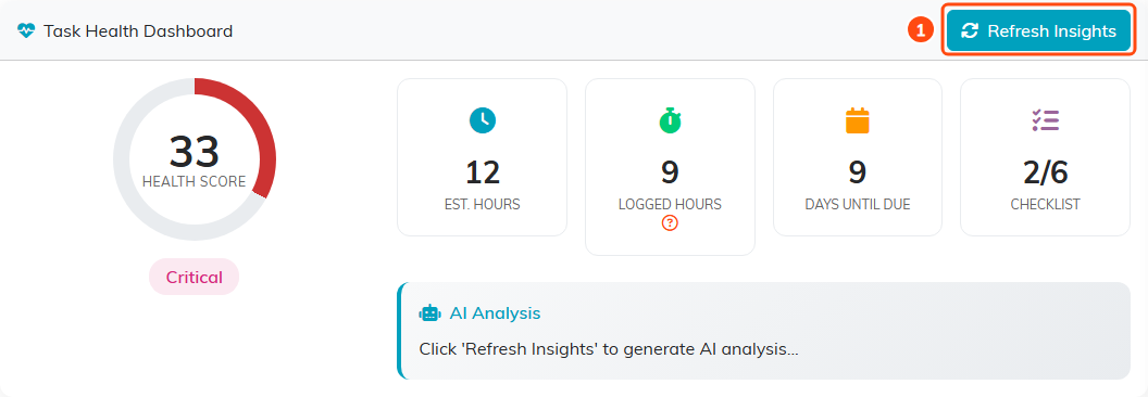 The Task Health Dashboard showing a health score of 33 marked Critical, 12 estimated hours, 9 logged hours, 9 days until due, and 2 of 6 checklist items, with the Refresh Insights button marked 1