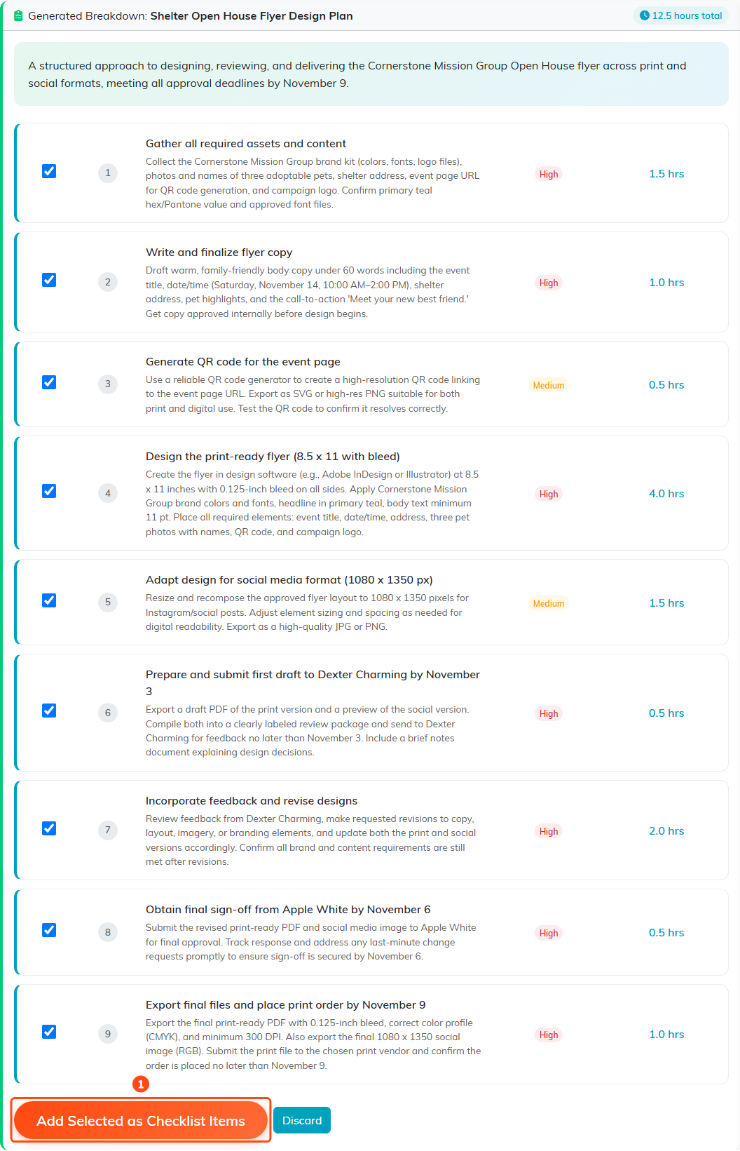 A generated breakdown called Shelter Open House Flyer Design Plan with nine selected steps, each with a priority and hours, 12.5 hours total, and the Add Selected as Checklist Items button marked 1