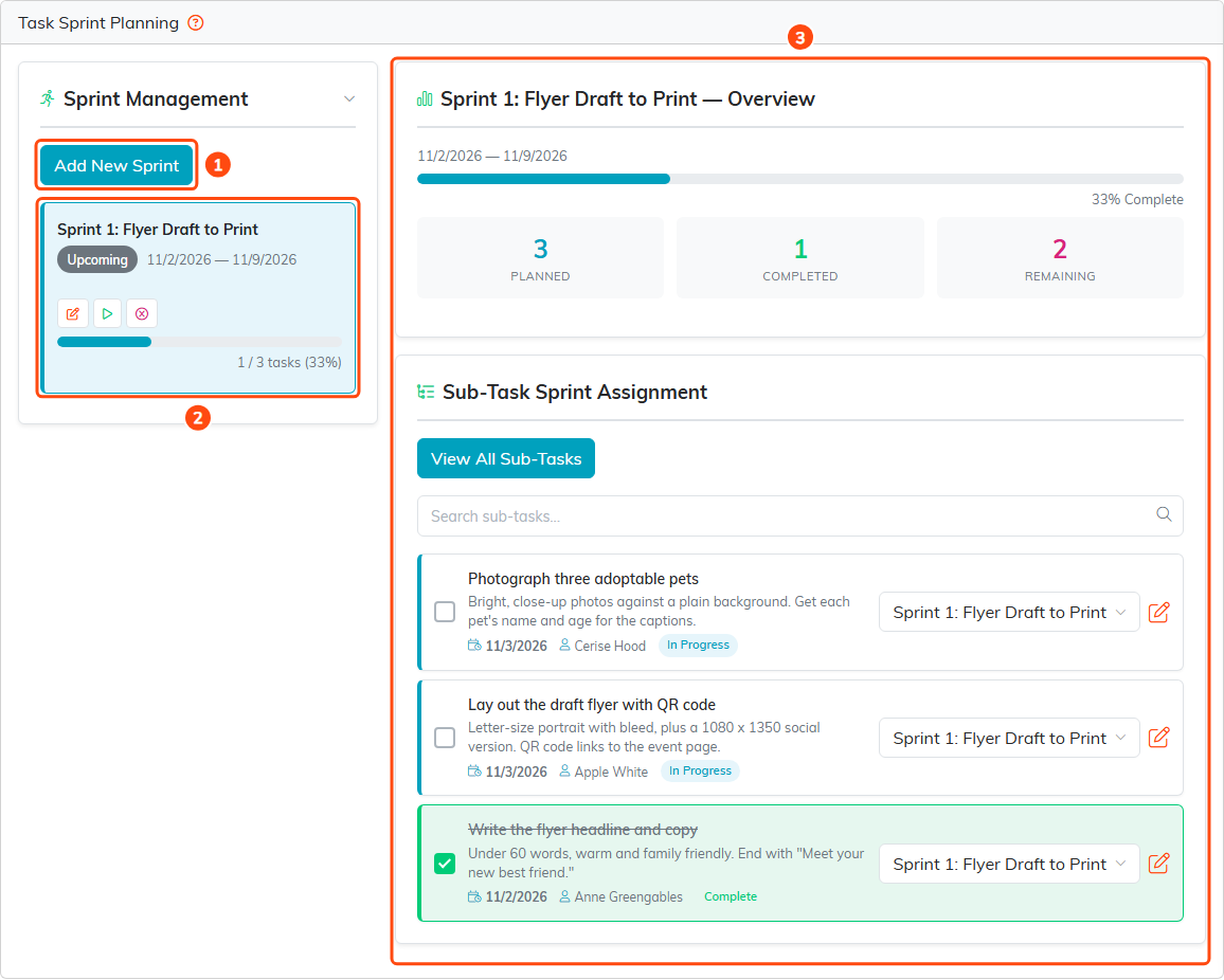 The Task Sprint Planning page with Add New Sprint marked 1, the Upcoming sprint Sprint 1: Flyer Draft to Print marked 2, and its overview and sub-tasks marked 3, showing 3 planned, 1 completed, and 2 remaining