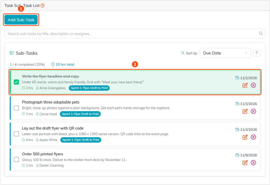 The Task Sub-Task List for the shelter flyer task, with the Add Sub-Task button marked 1 and a completed sub-task marked 2; the list reads 1 of 4 completed, 25 percent, 10 hours total