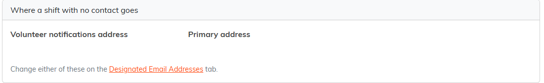 The Where a shift with no contact goes card, showing the Volunteer notifications address and Primary address labels and a link to the Designated Email Addresses tab