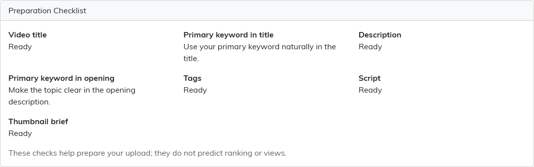 The Preparation Checklist, with most checks marked Ready and two asking for the primary keyword in the title and in the opening of the description.