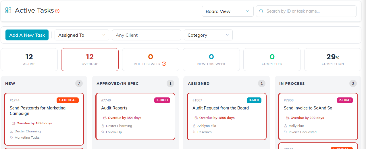 Task board view with counts for active, overdue and completed, and columns for New, Approved/In Spec, Assigned and In Process