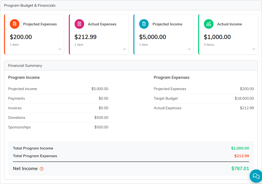 Argenta Program Budget and Financials with projected and actual totals. The financial summary separates payments, invoices, donations and sponsorships from program expenses.